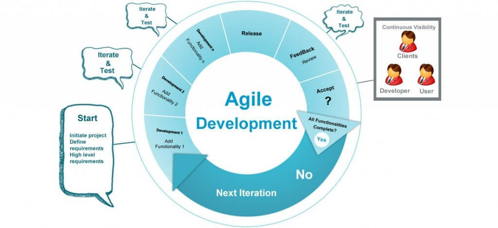 agile methodology