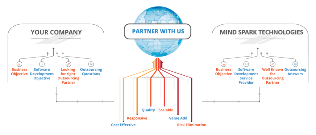 offshore software partner